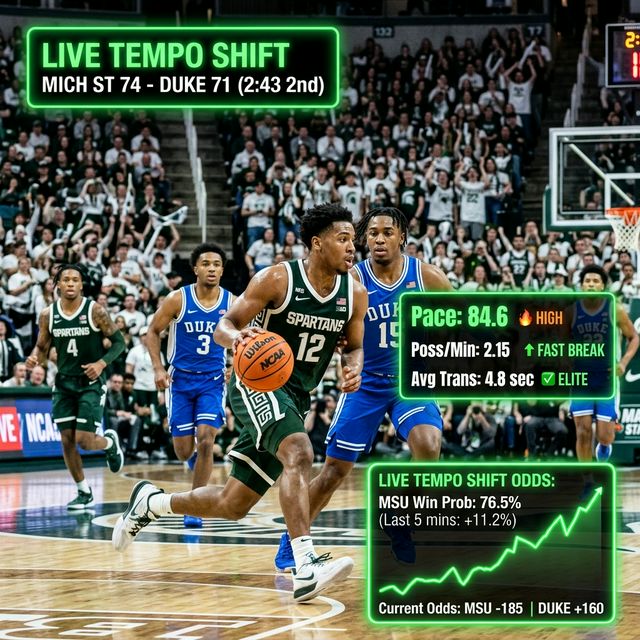 Algorithmic Inefficiencies in College Basketball Live Totals